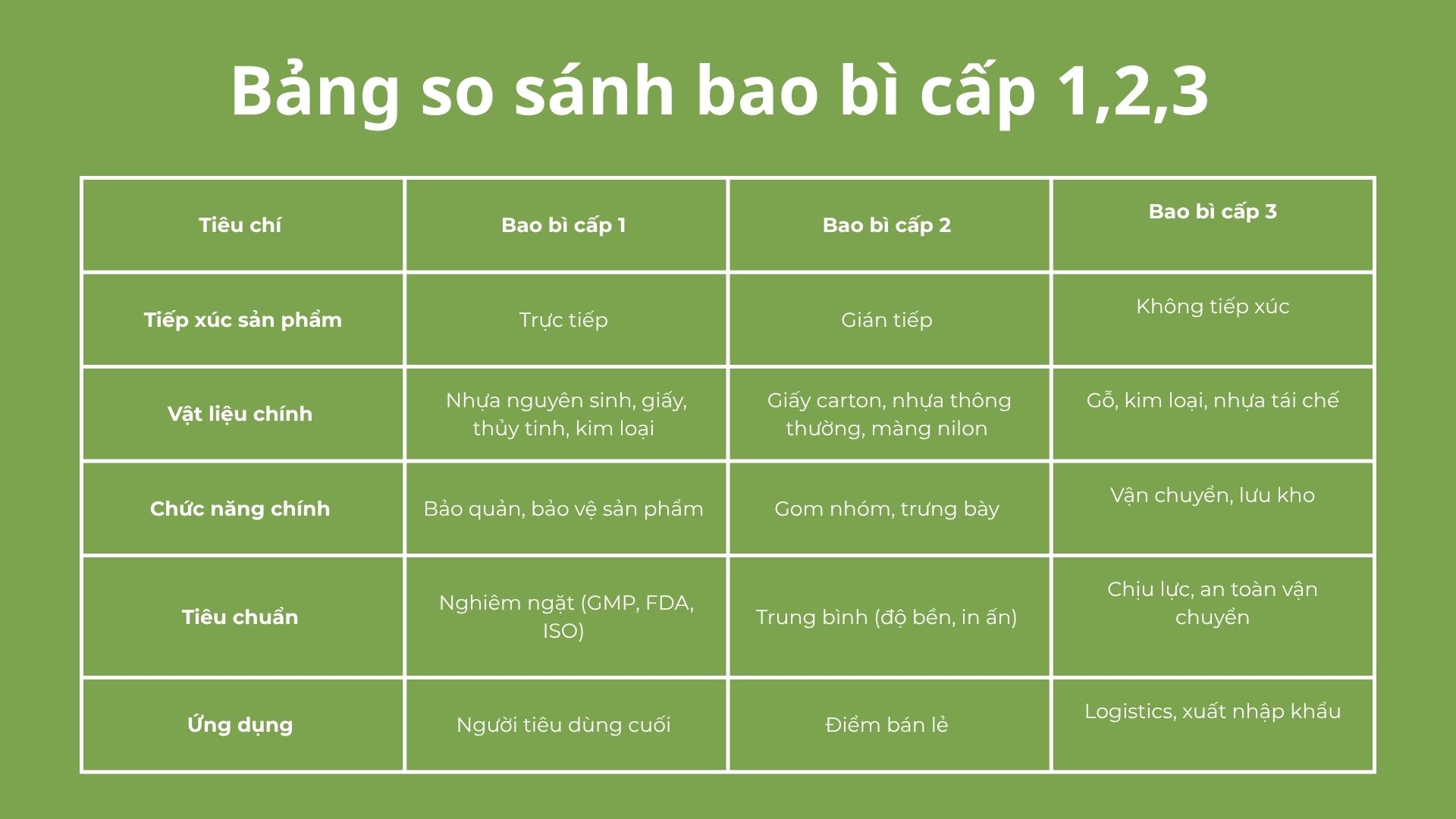 Thiết kế bao bì nông sản (7).jpg