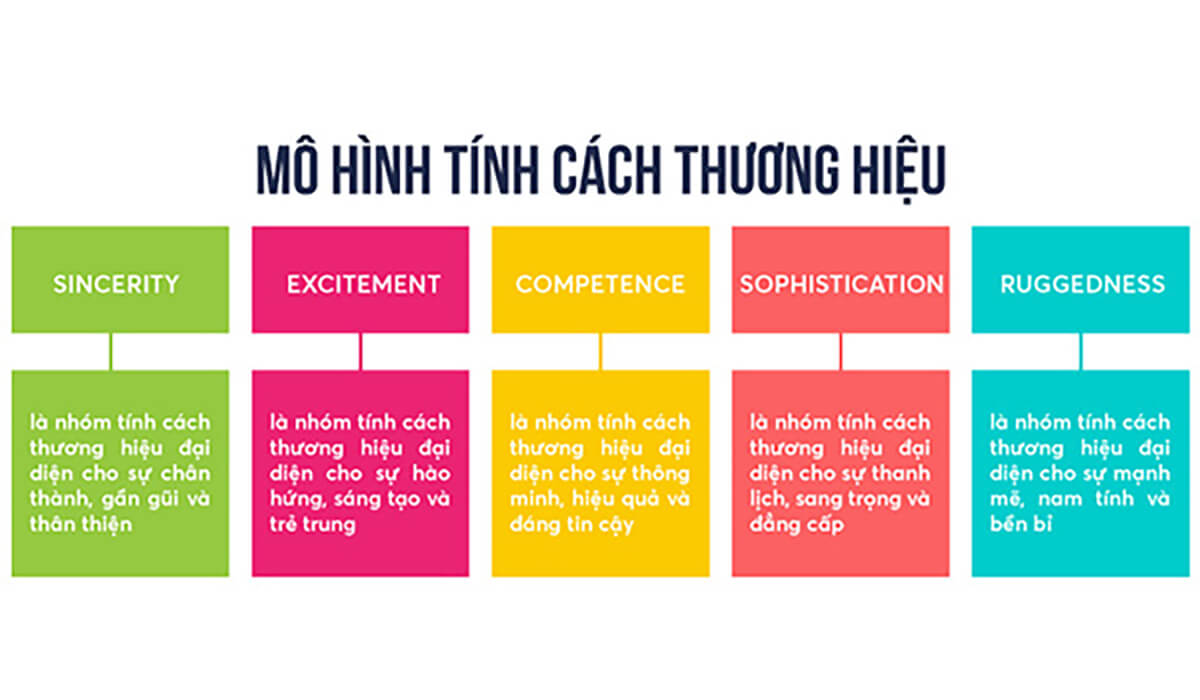 Tính cách thương hiệu 4.jpg