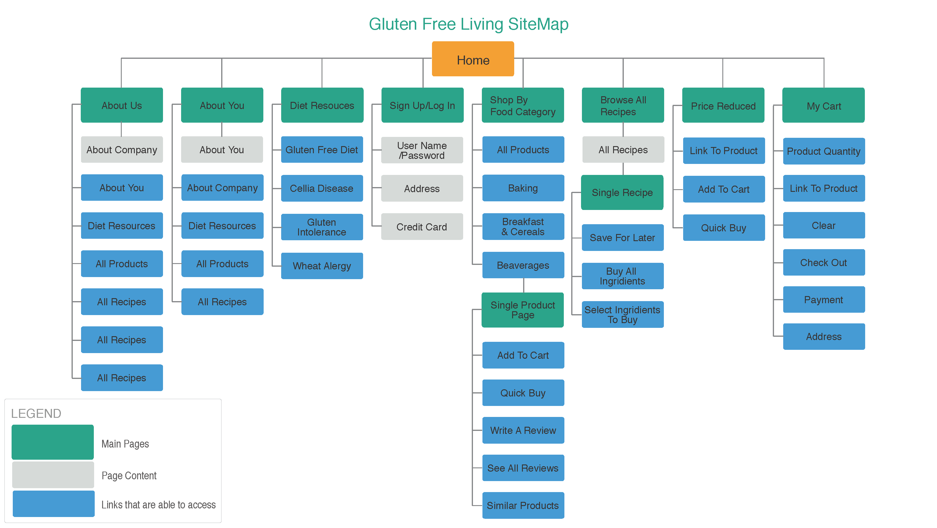 sitemap 5.png