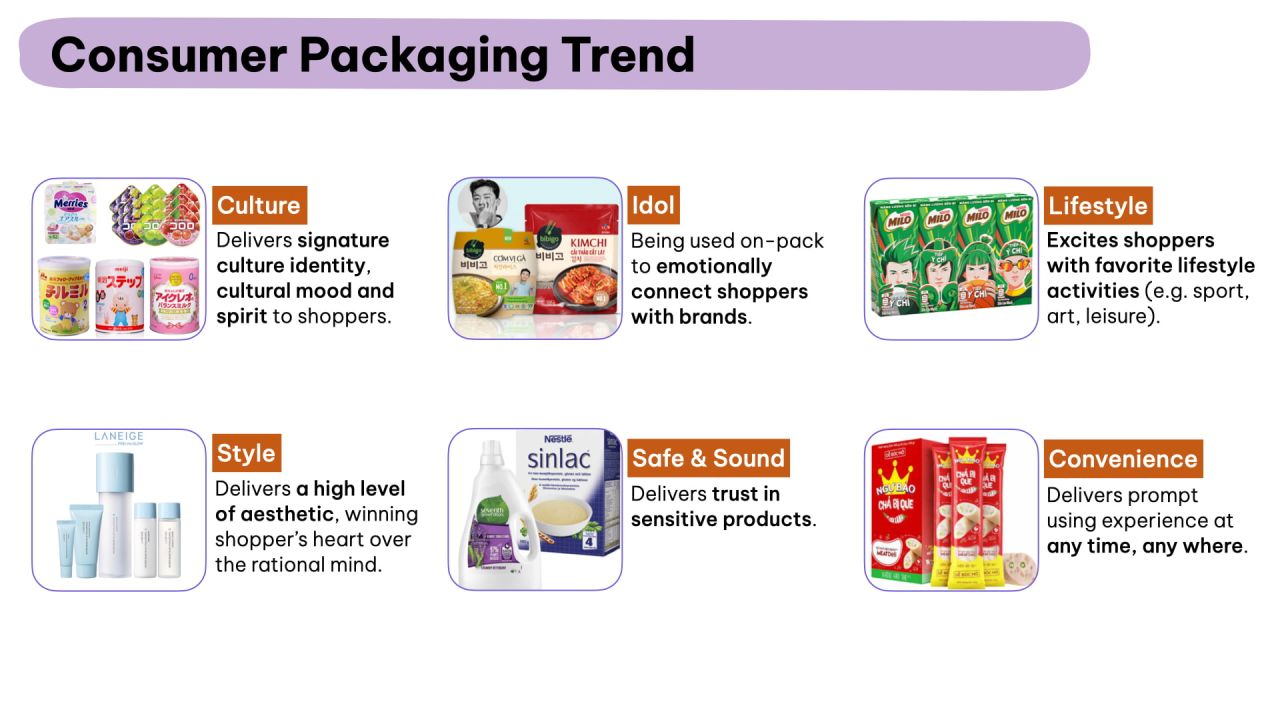 thiet ke bao bi FMCG 2.jpg