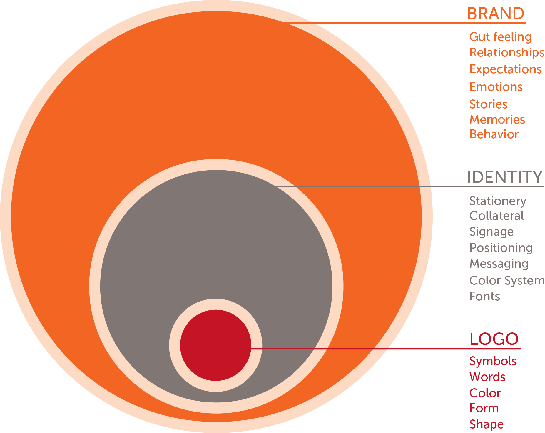 110614-logo-id-brand-diagram.png