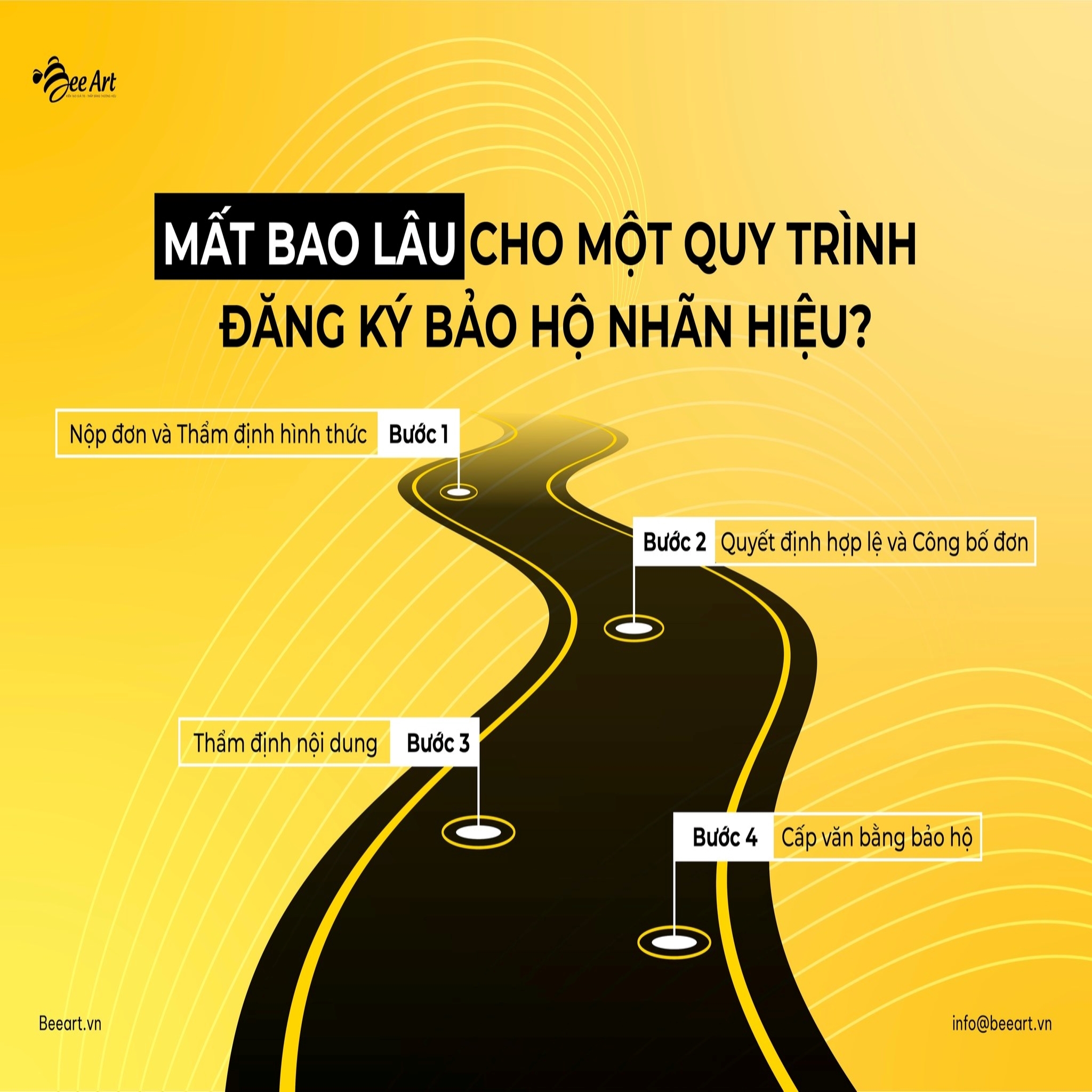 Quy trình đăng ký bảo hộ nhãn hiệu.jpg